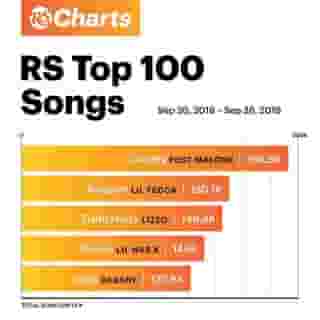 While Post Malone still holds the top spot on the RS 100, DaBaby is picking up speed. "Intro," the lead single off his new album Kirk, debuts this week at Number Five. Click the link in our bio to learn more.