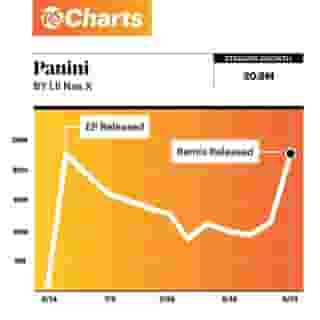 Lil Nas X got "Old Town Road" to stay on top of the charts with many, many remixes. Will he do it again? "Panini" jumps to Number Two on the RS top 100 Songs this week after he released a remix with DaBaby.