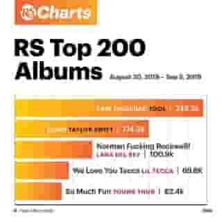 After a 13-year hiatus, Tool is back. 'Fear Inoculum' debuts at Number One on the RS 200, knocking Taylor Swift's 'Lover' to Number Two. Read more at the link in our bio.